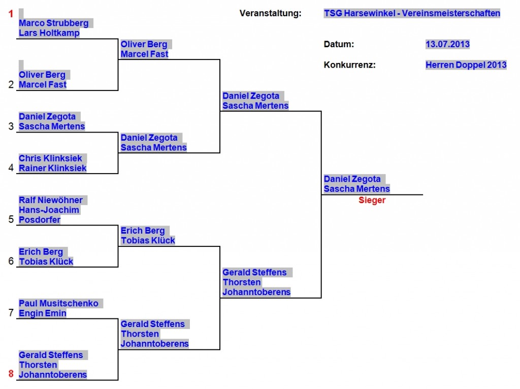 Vereinsmeisterschaften 2013 - Herren Doppel