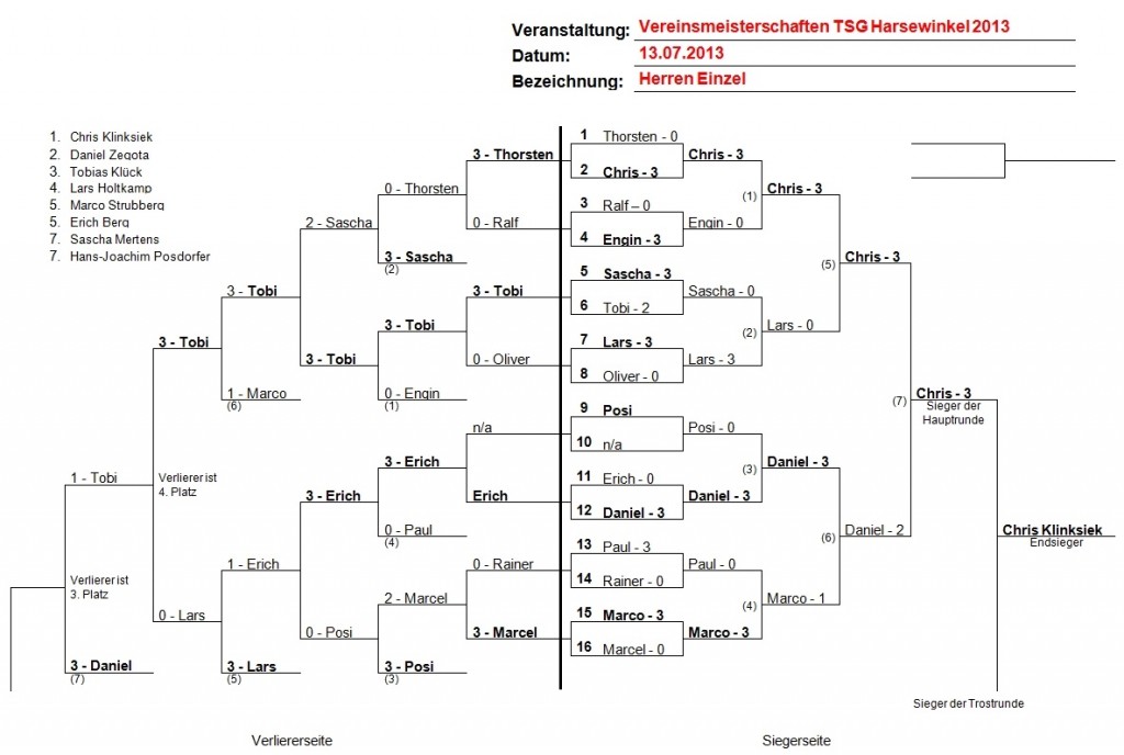 Vereinsmeisterschaften 2013 - Herren Einzel